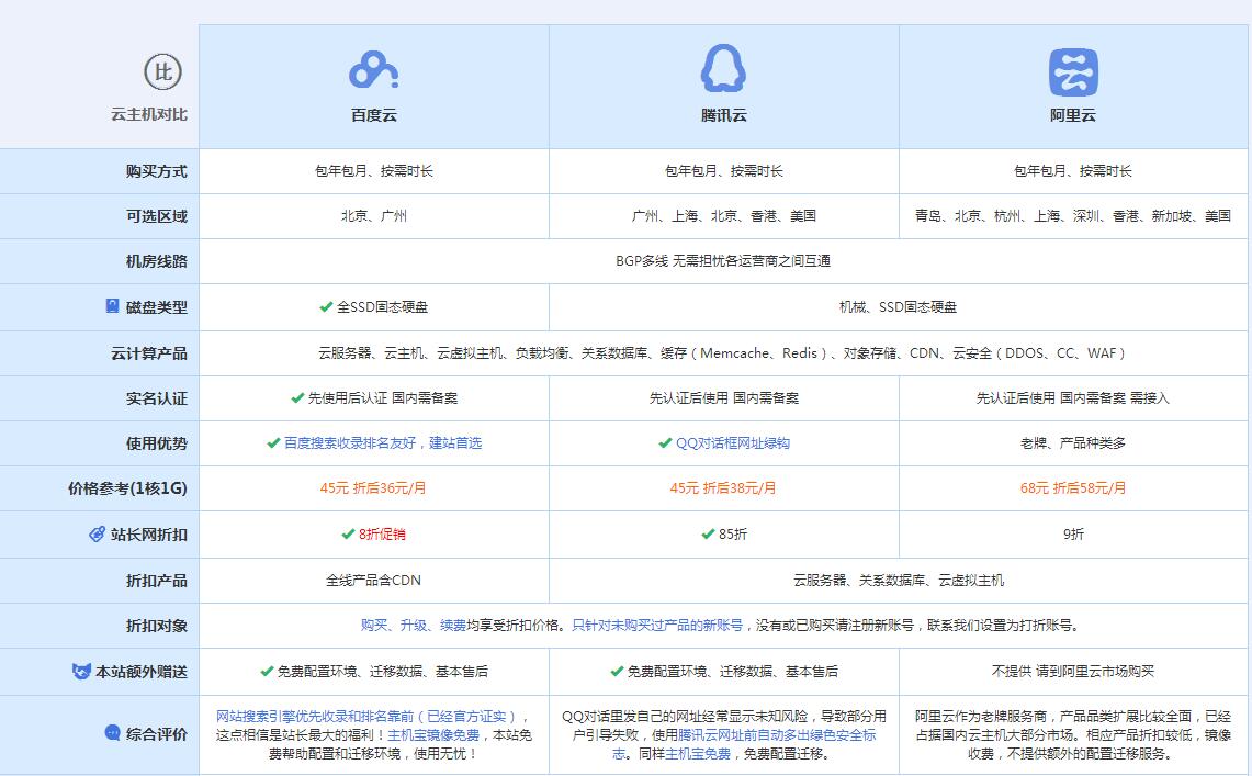 沈河云主机代理对比.jpg